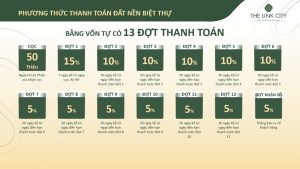 CHÍNH SÁCH THANH TOÁN & BẢO LÃNH TÀI CHÍNH TẠI THE LINK CITY